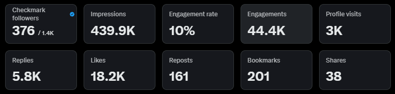 Twitter Stats